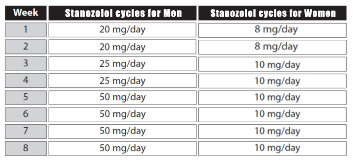 stanozolol cycles